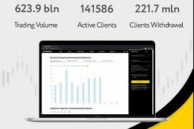Exploring Opportunities with Exness Global Broker