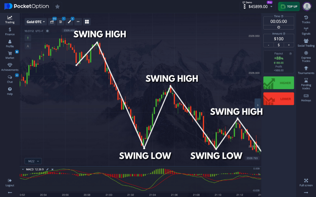 Banned Countries Pocket Option Understanding Trading Restrictions