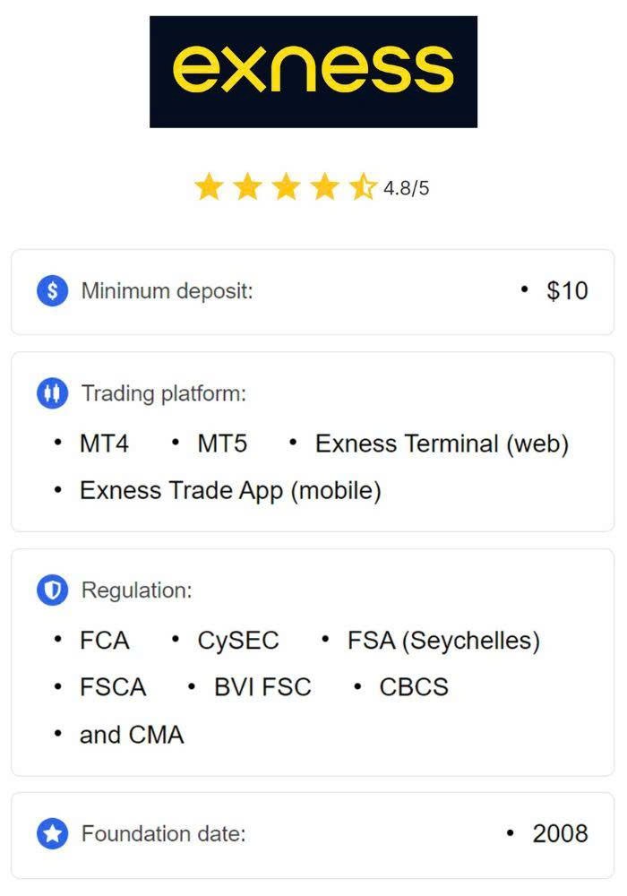 Everything You Need to Know About Exness Demo Account Download Everything You Need to Know About Exness Demo Account Download
